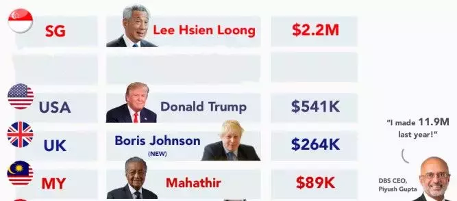 他曾反對李光耀：新加坡部長薪水不應跟市場挂鈎