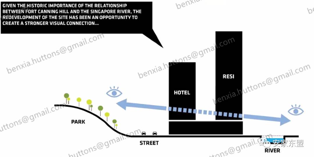 康甯河灣Canninghill Piers今天選房,感謝財神保佑,接下來就是看運氣能否選到房了,$2634psf起