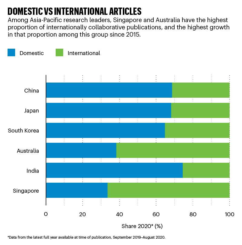2021亚太地区自然指数发布，新加坡大学名列前茅