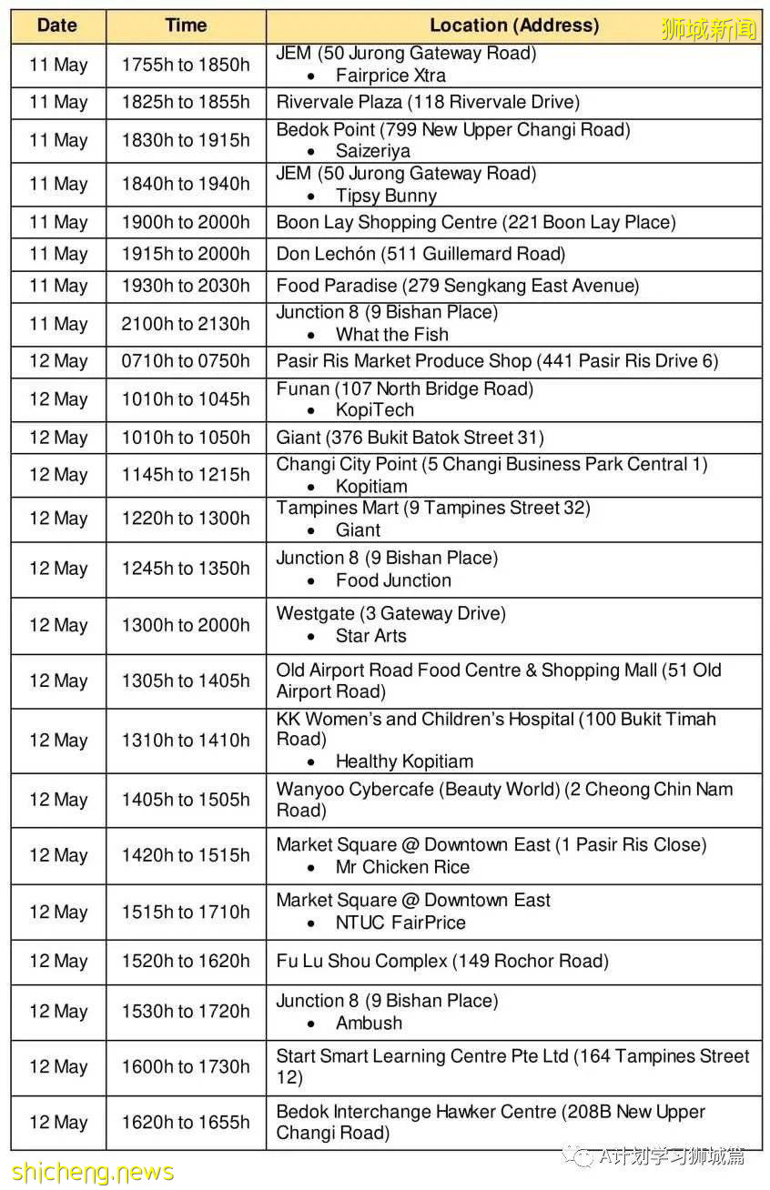 21日新加坡疫情：新增40起，其中社區30起，輸入10起；昨天共五名學生確診