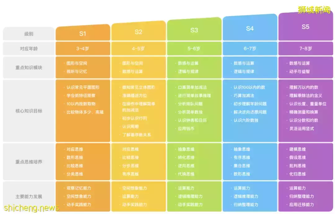 GEP天才班考試放榜,新加坡1%的天才,原來都是這樣煉成的