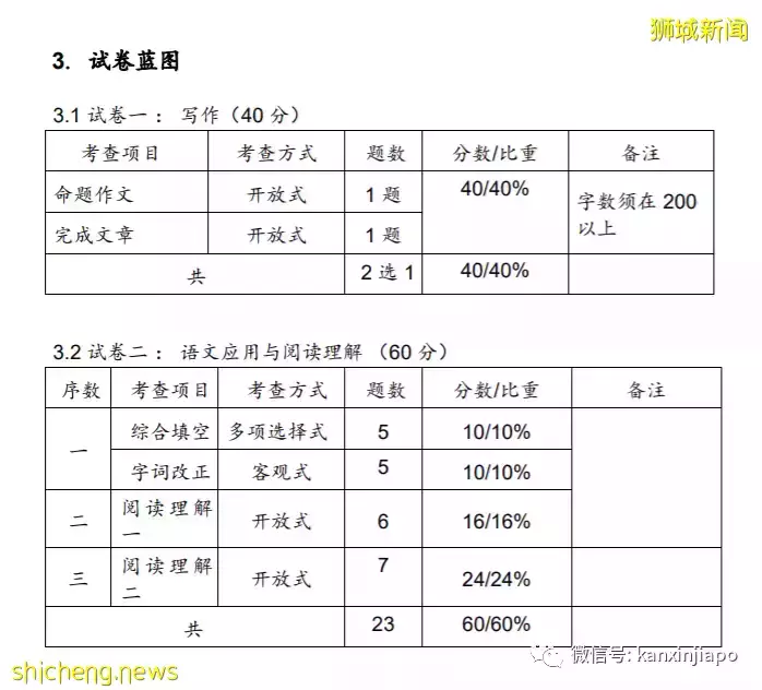 新加坡的“高级华文”有多高级?这100个必背成语你会几个