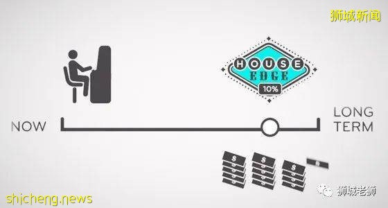 新加坡有名賭客入獄後,研究員求教如何限制賭場帶來的危害!