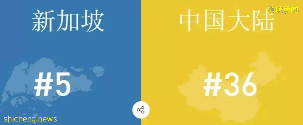 新加坡的精英教育到底有多牛？！全球競技場上的戰績說明一切