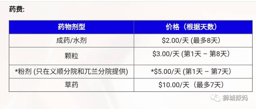 医药费贵上天的新加坡，竟然有这么多地方可以免费看诊？！拿药只需几元钱