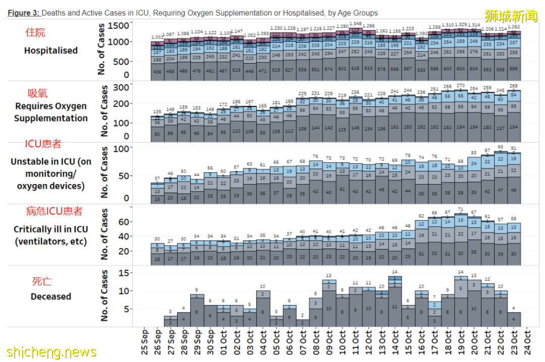 官宣!10月30號起,從新加坡回國流程有變!增加一次檢測,感染康複後需等3個月