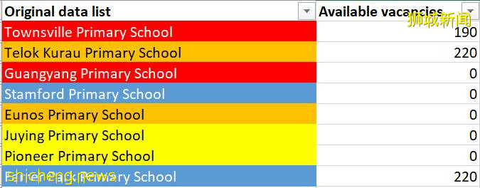 新加坡小學報名世界第一複雜！各種“不公平”，家長們吵翻了