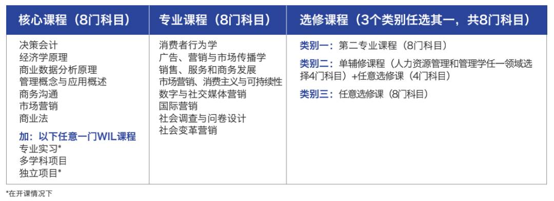 新加坡留学 在新加坡就读全球2%顶尖名校的本科课程是一种什么体验