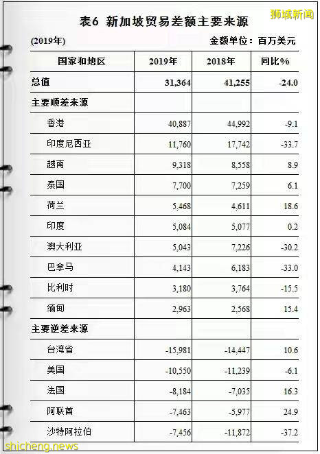 新加坡:一个了不起的“小国”