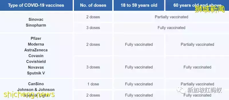 【收藏】新馬邊境4月1日重開,走路坐巴士或開車要有哪些准備