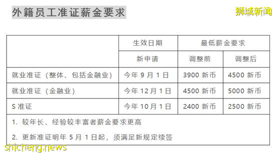 趕走外國人!新加坡真要走偏了