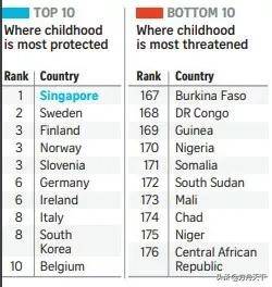 都说新加坡教育好，到底好在哪里