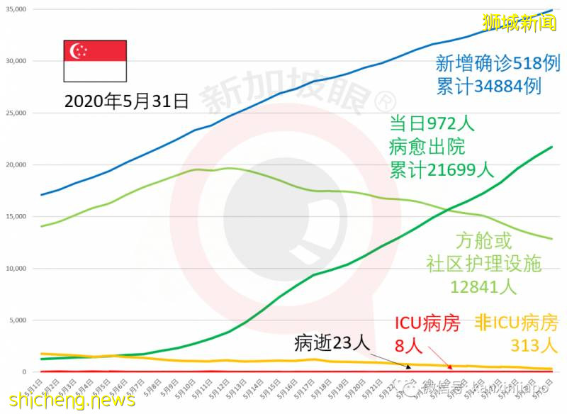 “斷路器”第一階段解封，有人說是“變相續封”!