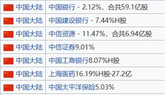 打碎陰謀論,起底淡馬錫