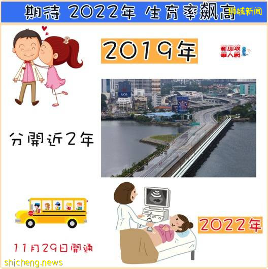 新馬陸路關卡 VTL 開通, 2022年生育率會飙高