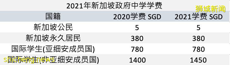 中國學生可以入讀新加坡公立學校？是的，你沒有聽錯