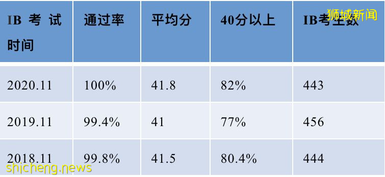 【新加坡留学】教育汇集点 一定有适合你的那一款