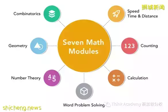 【新加坡留学】在中国学英文 在外国学中文 在新加坡留学顺便全学了