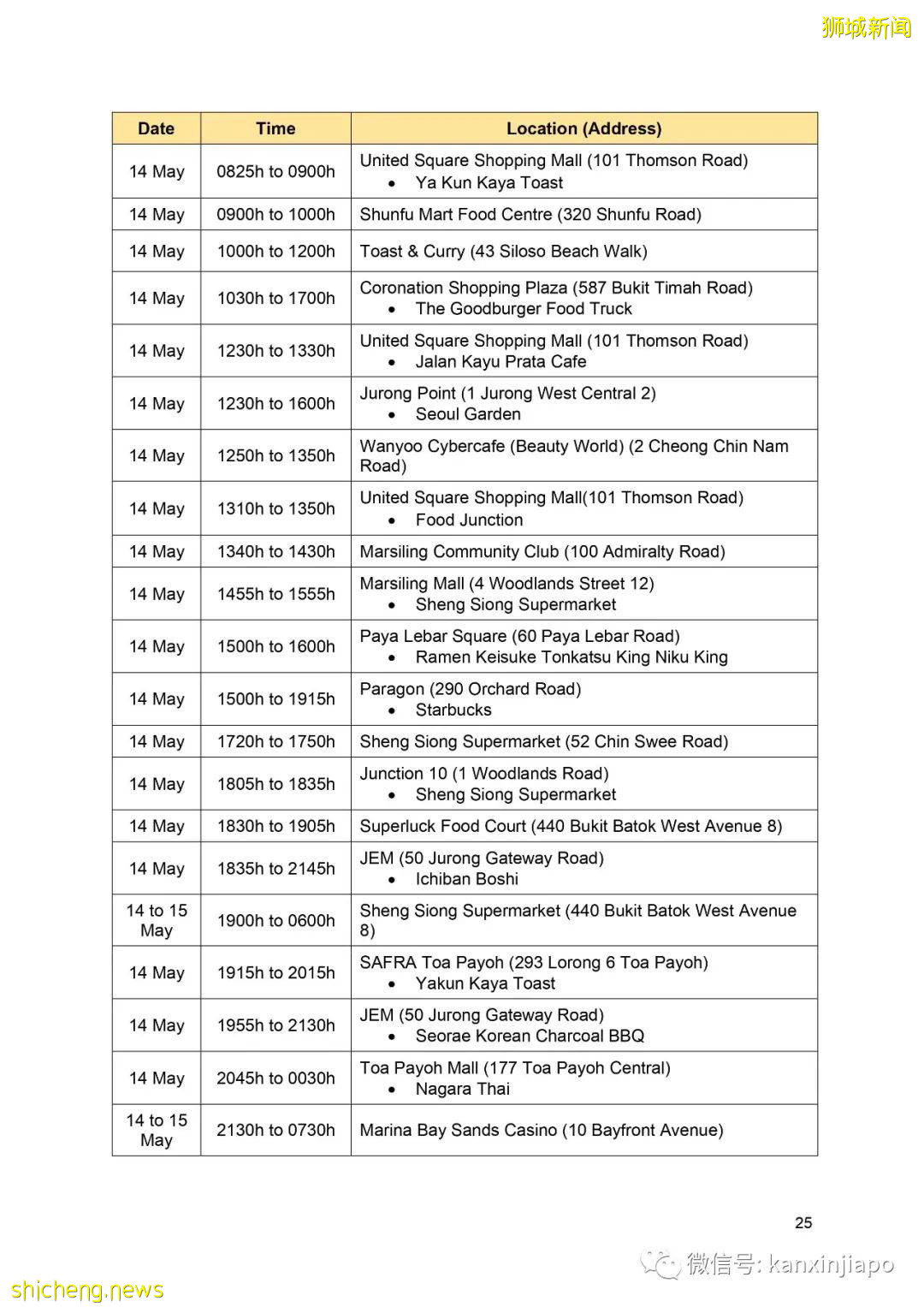 社區增22!新加坡首現校內傳播;機場感染群零號病例基本鎖定