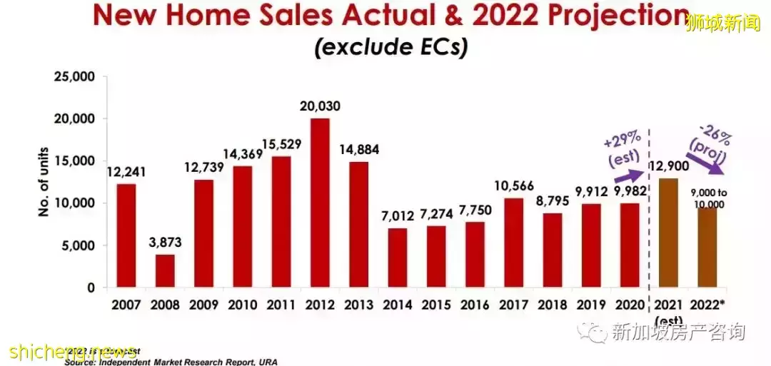 【市場分析】目前市場狀況如何?我該如何選擇? 2022年的展望和預測