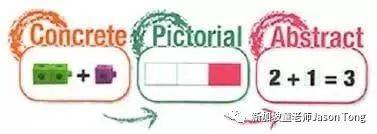 新加坡孩子的整體數學水平好嗎