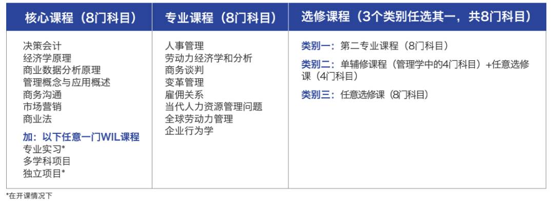 新加坡留学 在新加坡就读全球2%顶尖名校的本科课程是一种什么体验