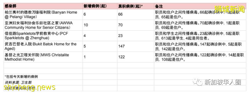 3174例，14人死，新加坡上千名確診者撥995熱線求救，官方呼籲輕症在家康複就好​