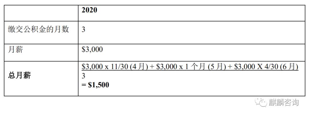 新加坡2021員工加薪補貼指南