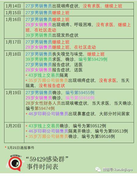 海事公司感染群再扩大，出现症状不就医，隔离之后不报告