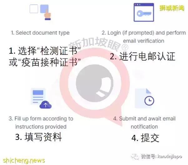 在新加坡接种的冠病疫苗,接种证书怎么弄呢?附详细攻略
