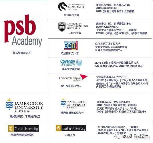 當你高中畢業的時候“別人家的孩子”已經大學畢業了