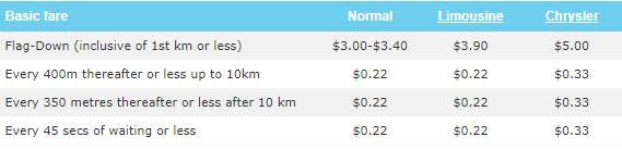 公交地鐵網約車,原來還可以這樣省錢!