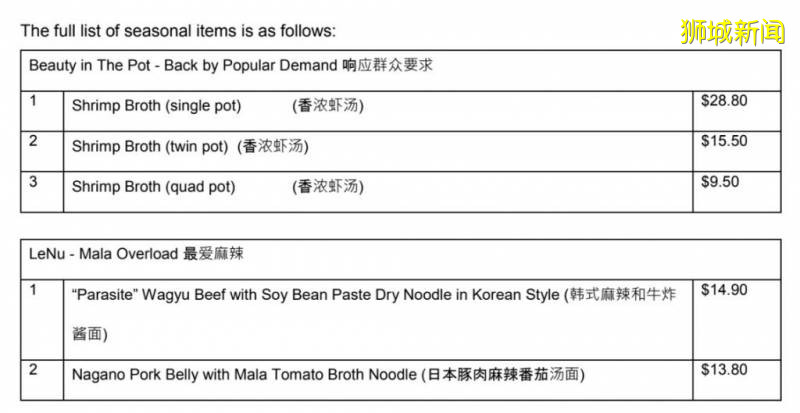 樂天旗下餐9大餐飲品牌堂食8折，外帶7折！樂天皇朝，美滋鍋，樂牛，樂蝦在列！還有季節限定美食，超級值得吃