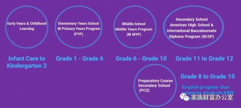 和明星還有駐新外交使節或跨國公司高管的子女做同學？強大朋友圈