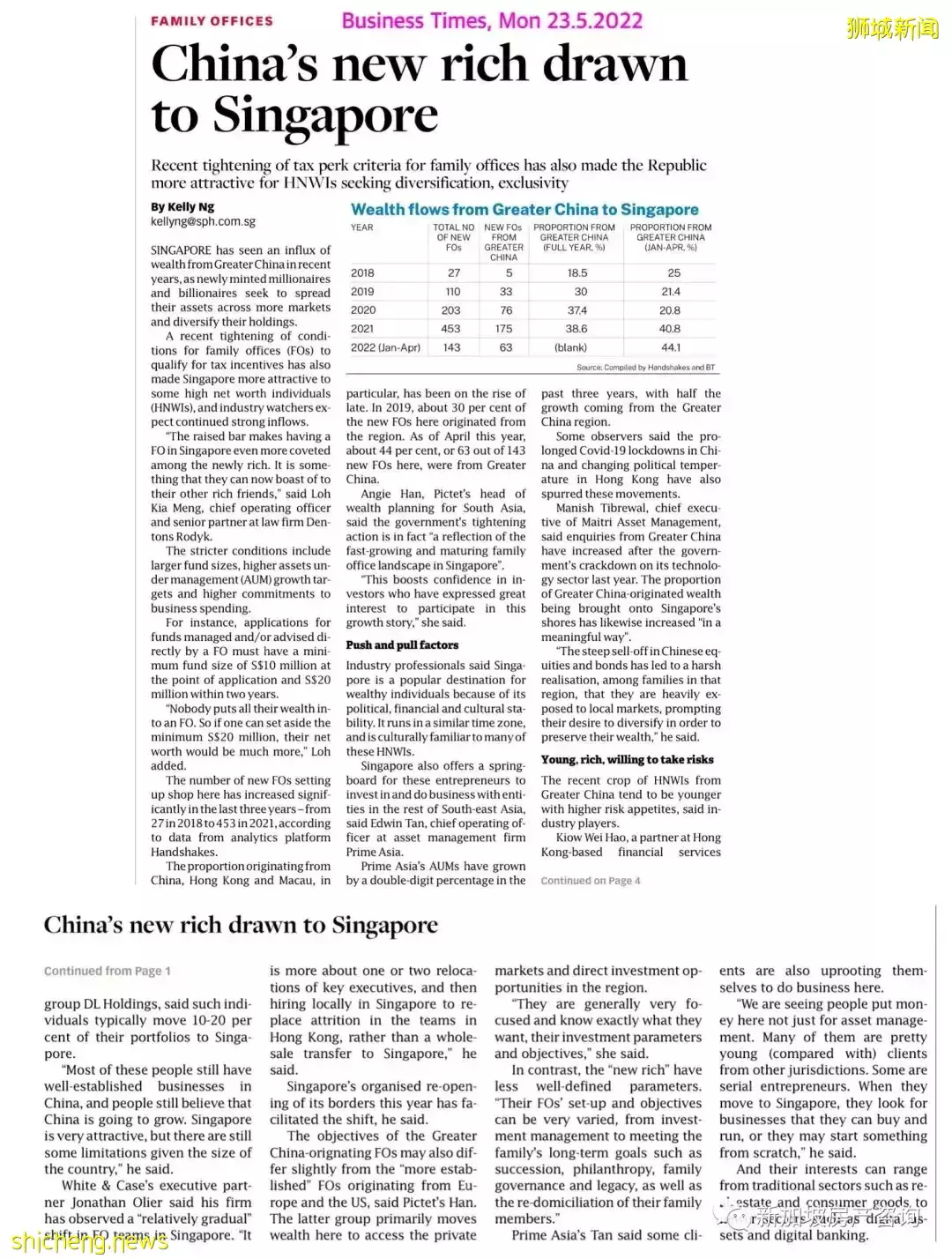 【市場分析】海外高淨值人士爭相投資新加坡，背後原因是什麽