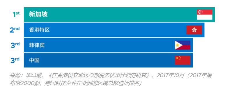 移民新加坡！今年是最好時機