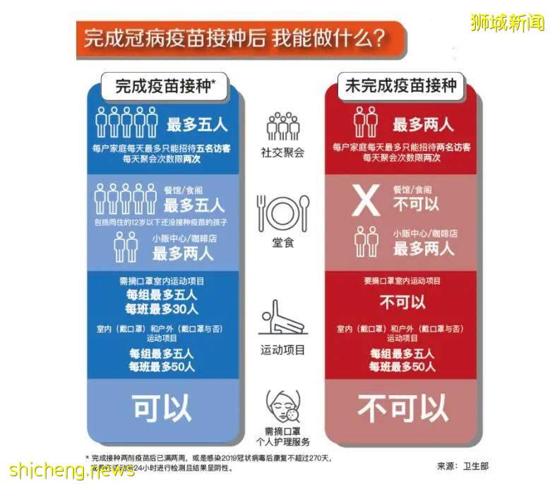 “科兴”“国药”疫苗新加坡“认了”!免费吗?副作用治吗