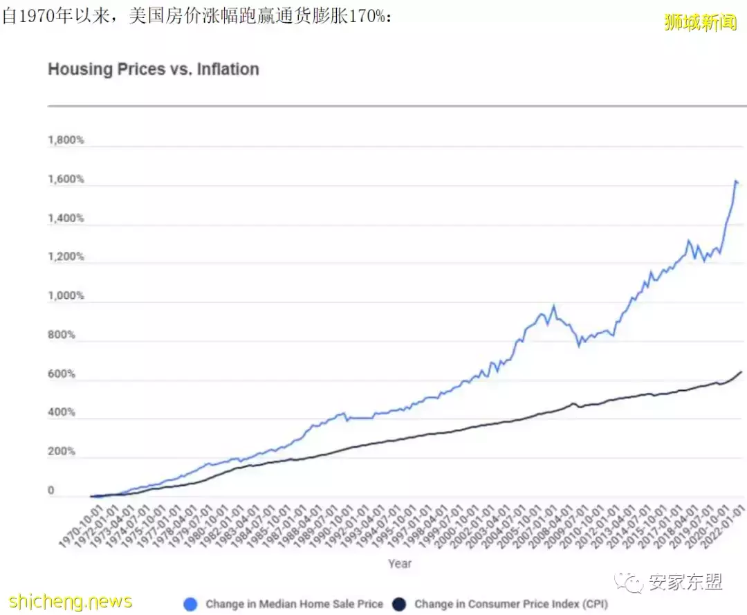 靠近花拉公园地铁站的Piccadilly Grand将于4月15开盘,407单位混合项目自住投资两相宜,户型图已出,欢迎来看看