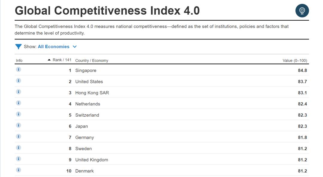 宜居新加坡亮點太多多多！看完你也想留下