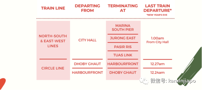 2021跨年夜,附全新加坡看烟火点及公共交通详情
