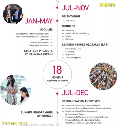 NTU申请季结束了?4月还有这些专业开放申请