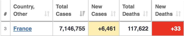 新加坡两天687个儿童确诊，1人吸氧！病例“忽高忽低”引发争议