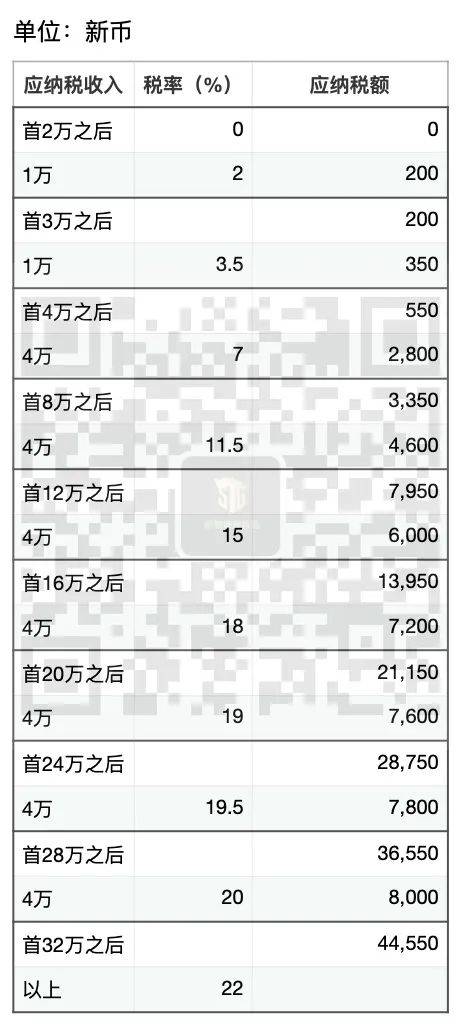 2021个人所得税全部攻略