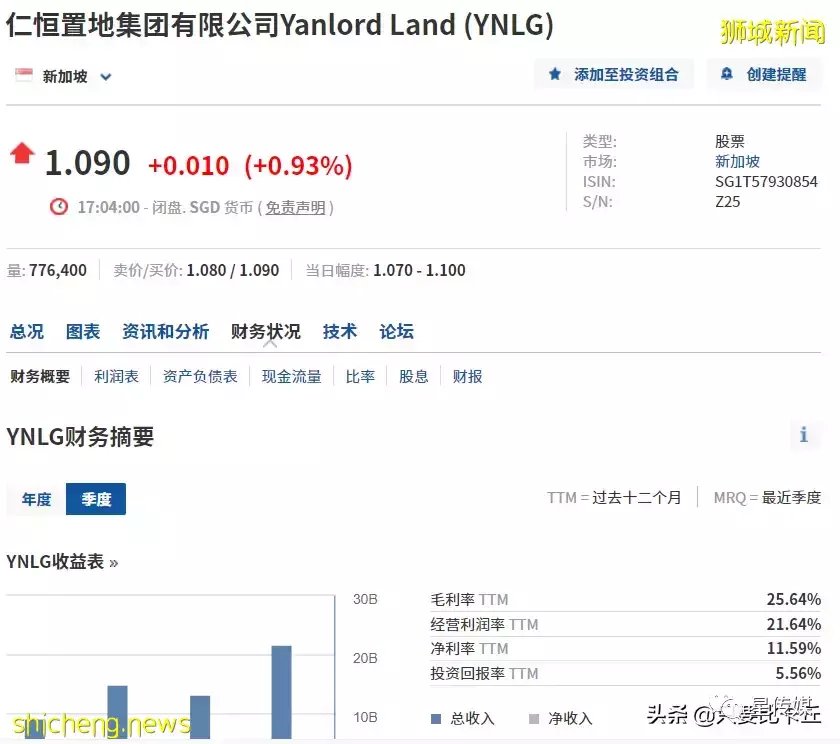 仁恒置地,潮汕老板一手创建的新加坡房企深耕长三角