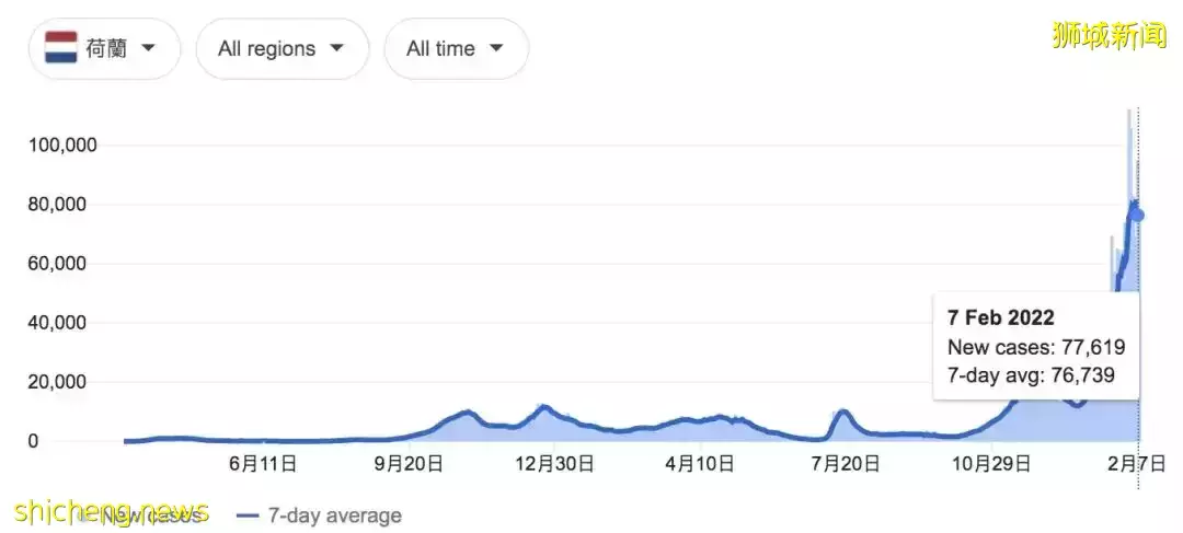 最新！部长预测新加坡疫情2种走势！离解封不远了
