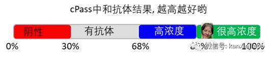 老人接种疫苗须知!从新加坡回中国妥妥的
