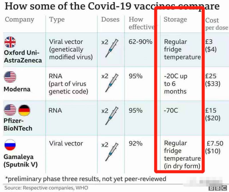 新航迎戰史上最大疫苗運輸挑戰!英國女王宣布打這款疫苗,新加坡會買同款