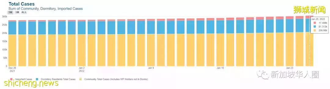 5469例!新加坡成功經驗,各國政府若簡化出入境流程,國際旅遊勢必增加