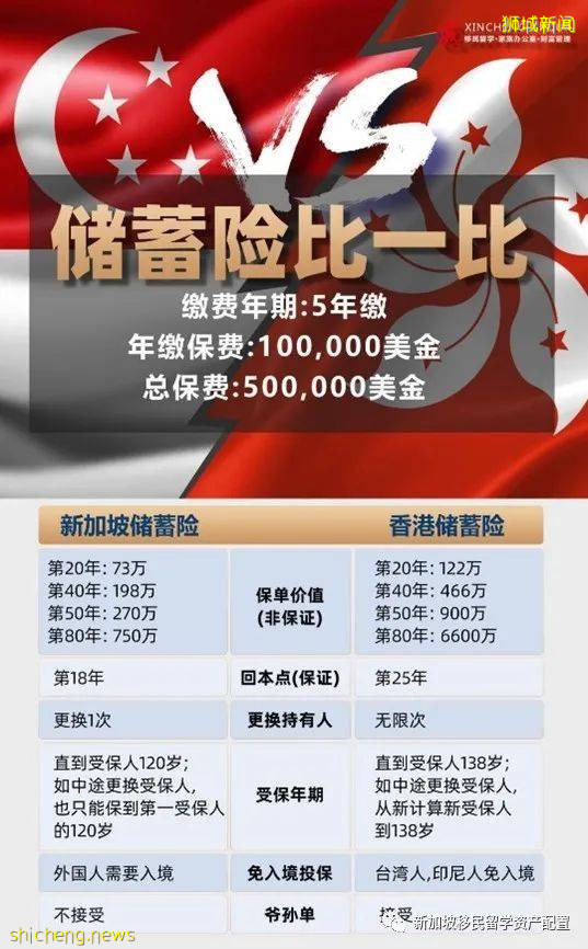 新加坡险VS港险,谁家更优秀