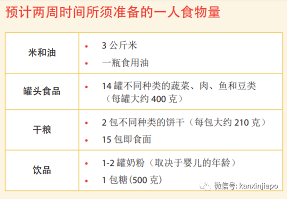 今天确诊破百人,总计xx人 |新加坡政府说食品价格或波动